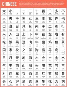 2. Mandarin Chinese