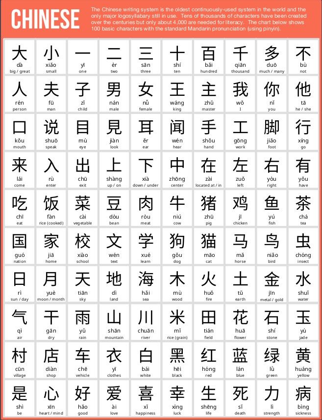 2. Mandarin Chinese