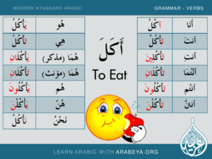 6. Modern Standard Arabic